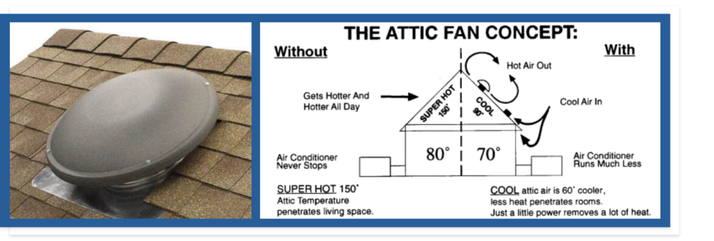 attic fan air flow diagram