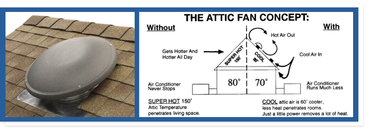 Attic Fans Sterling VA Absolute Electric LLC