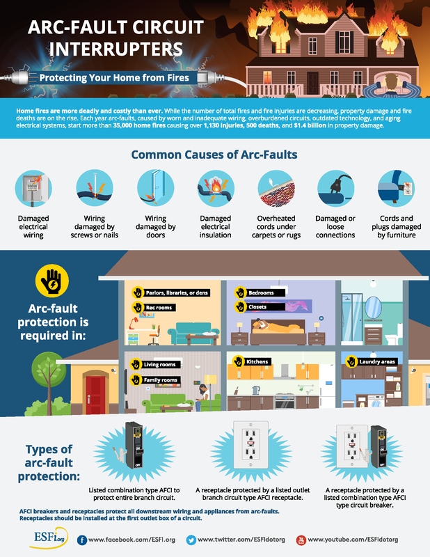 AFCI Protection Flyer from National Electric Code