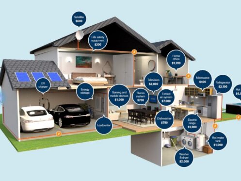 Illustration showing whole-home surge protection protecting appliances and electronics throughout a Fort Myers home